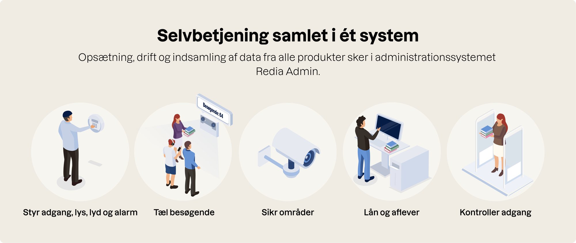 Selvbetjening-samlet