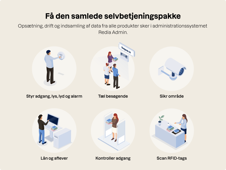 Frame selvbetjening samlet-endelig