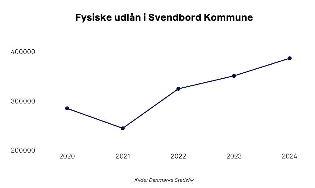 Statistik svendborg